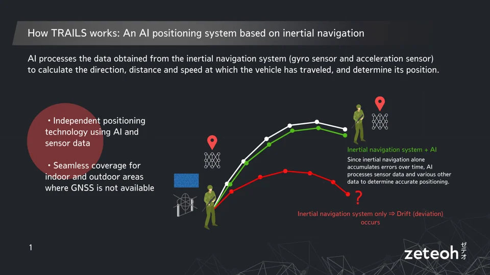 TRAILS in military application