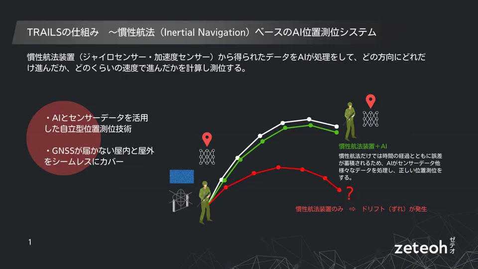 TRAILS in military application